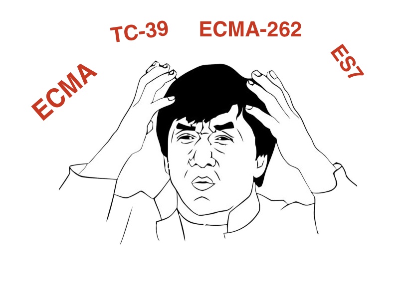 What is ECMA, ECMAScript, ECMA-262, TC-39